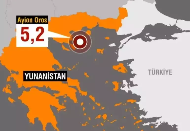 Yunanistan